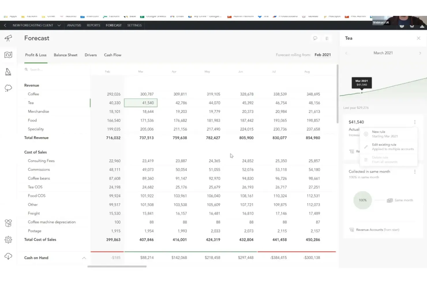 Fathom Profit & Loss forecast that helps you reduce errors in business planning