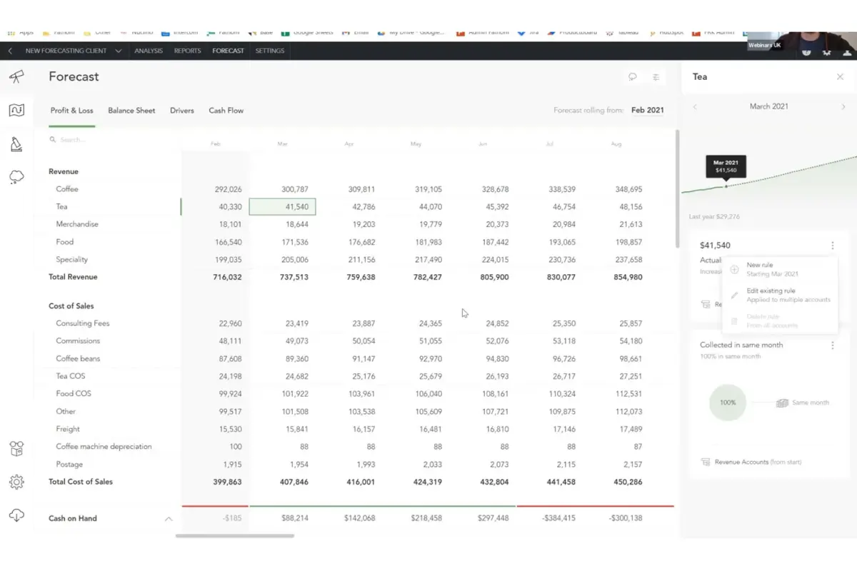 Fathom Profit & Loss forecast that helps you reduce errors in business planning