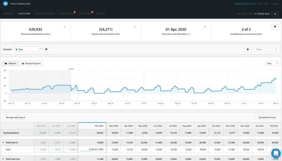 Float cash flow forecasting lets you add multiple companies