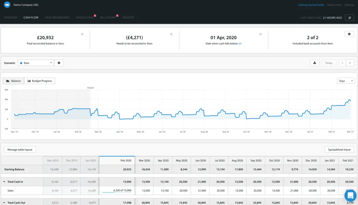Float cash flow forecasting lets you add multiple companies