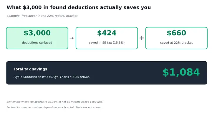 FlyFin tax deductions