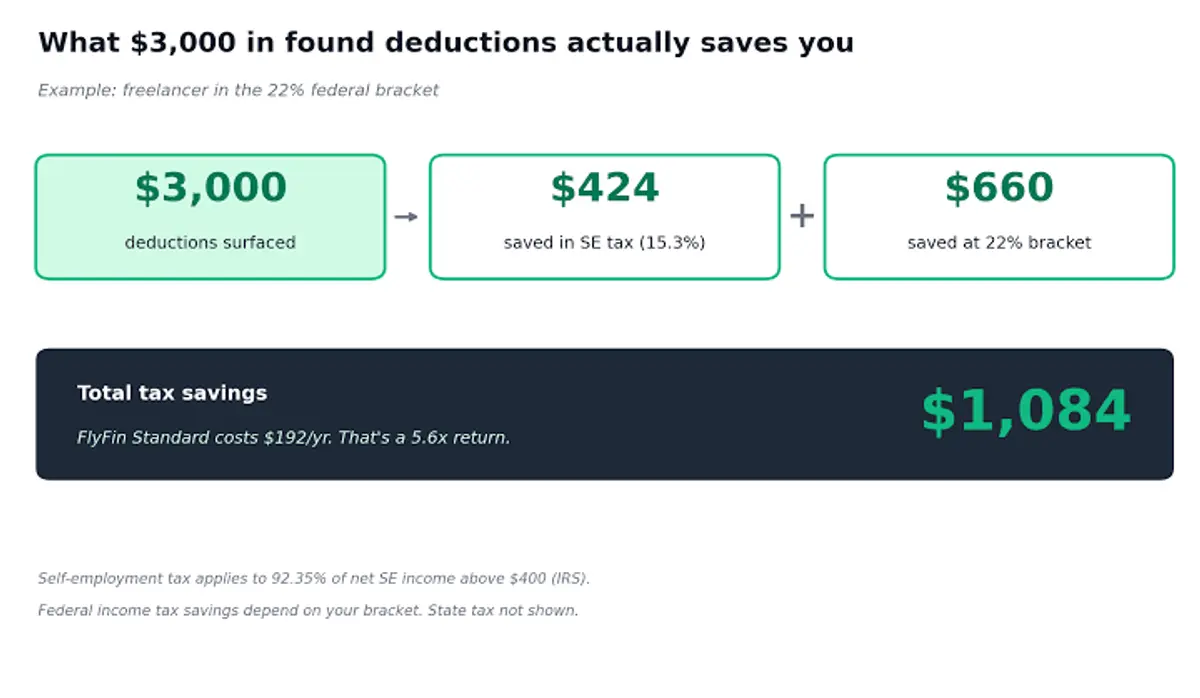 FlyFin tax deductions