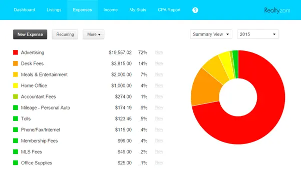 Realtyzam helps track money for small real estate portfolios