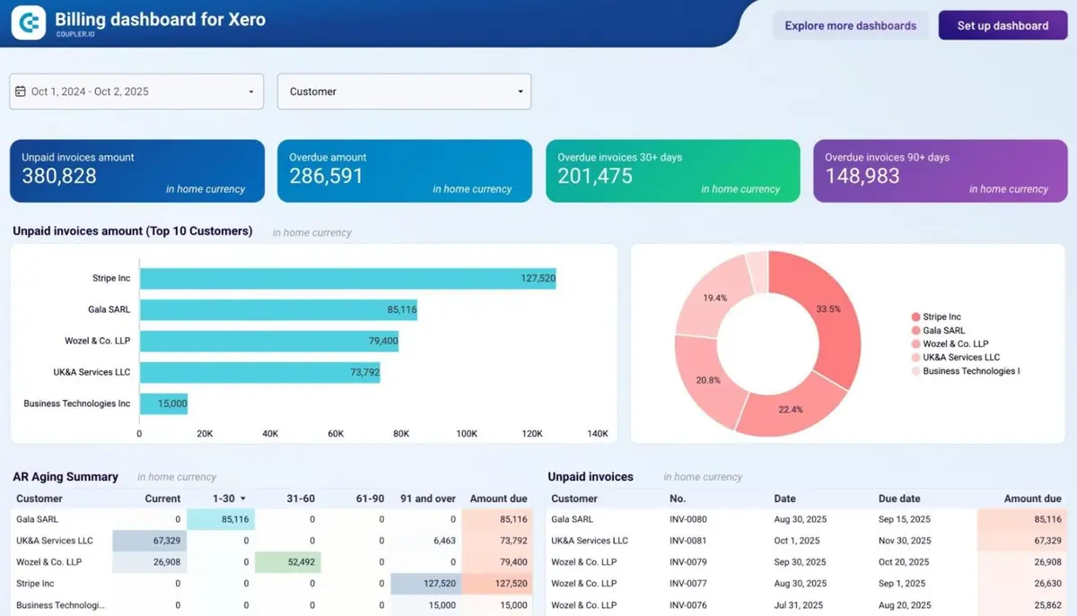 Xero billing dashboard