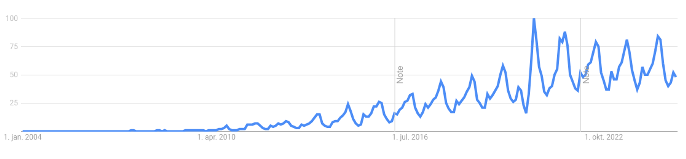 Oversigt og søgninger på glamping