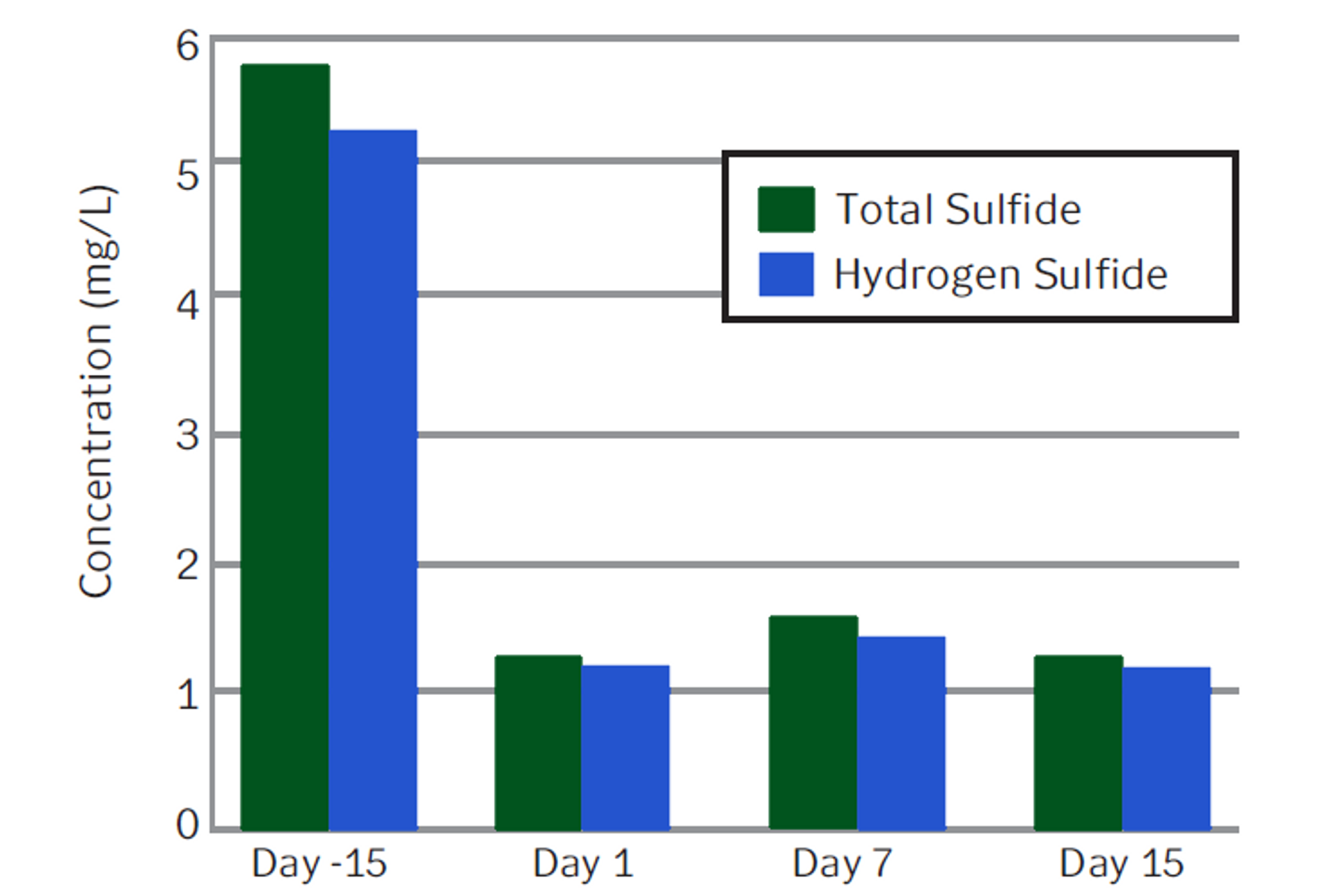 Sulfides