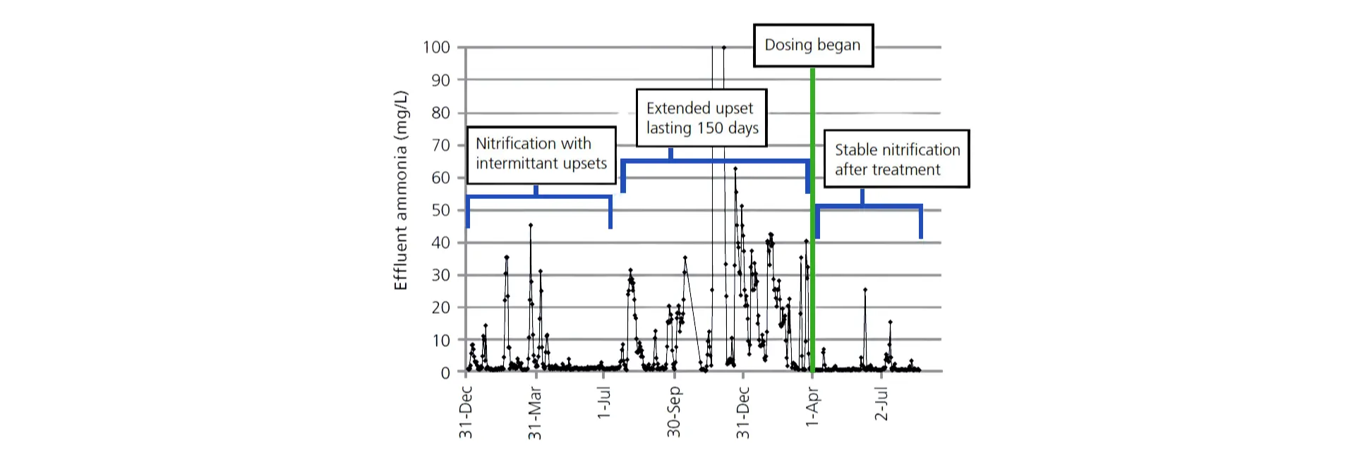 Trial Summary