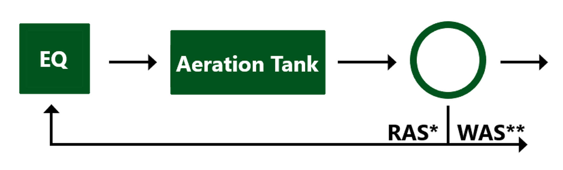 System flow diagram