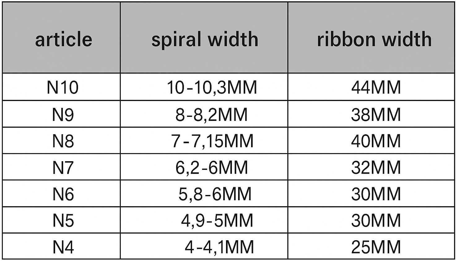 Slider types table