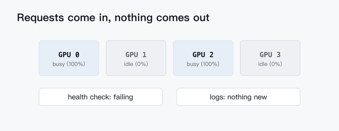 Animated summary of the freeze: with 16 users and random sampling, 11 of 121 runs froze; with 1 user and fixed prompts, 0 of 40 did.
