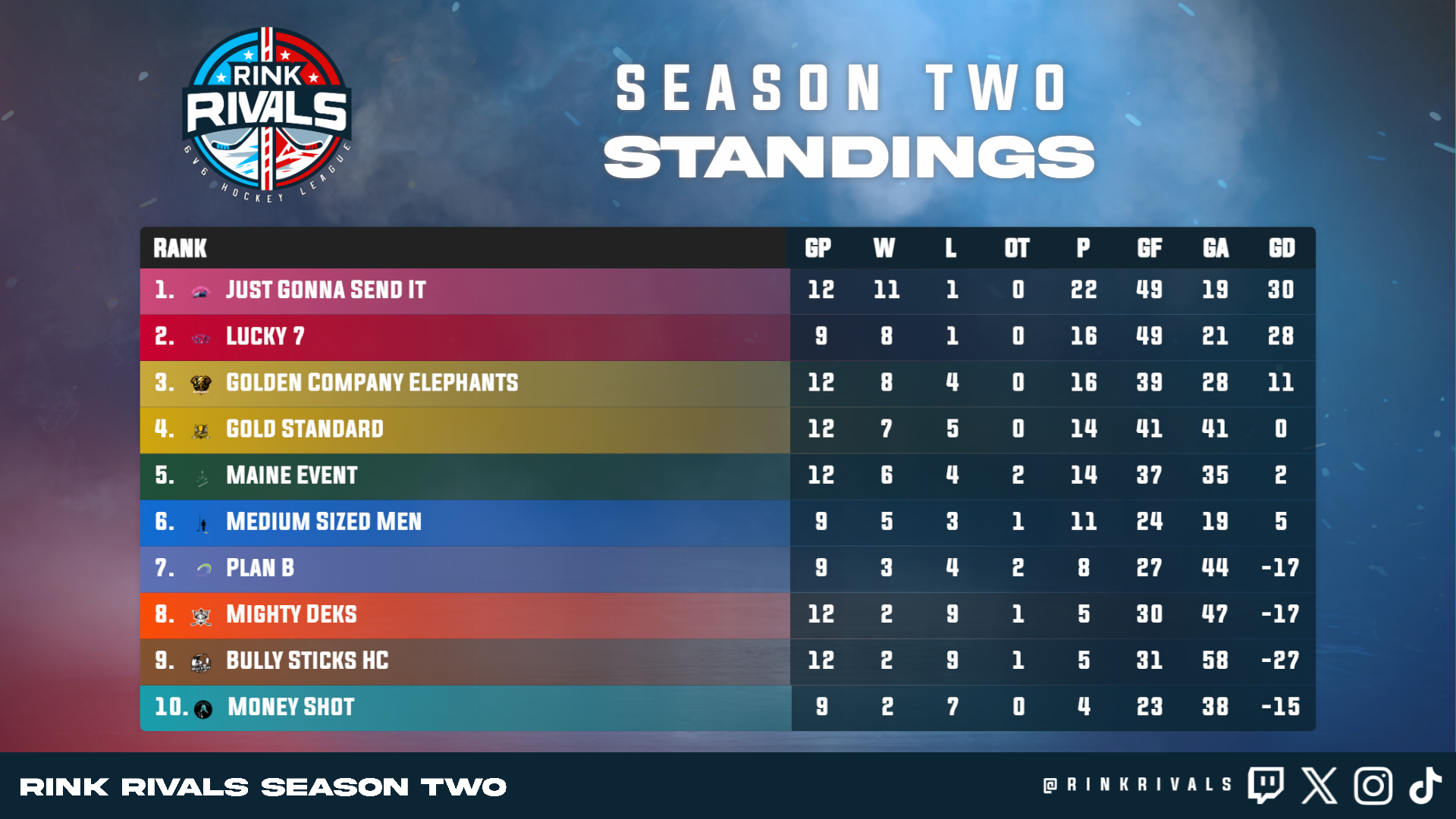 S2 - Week 2 Standings Recap