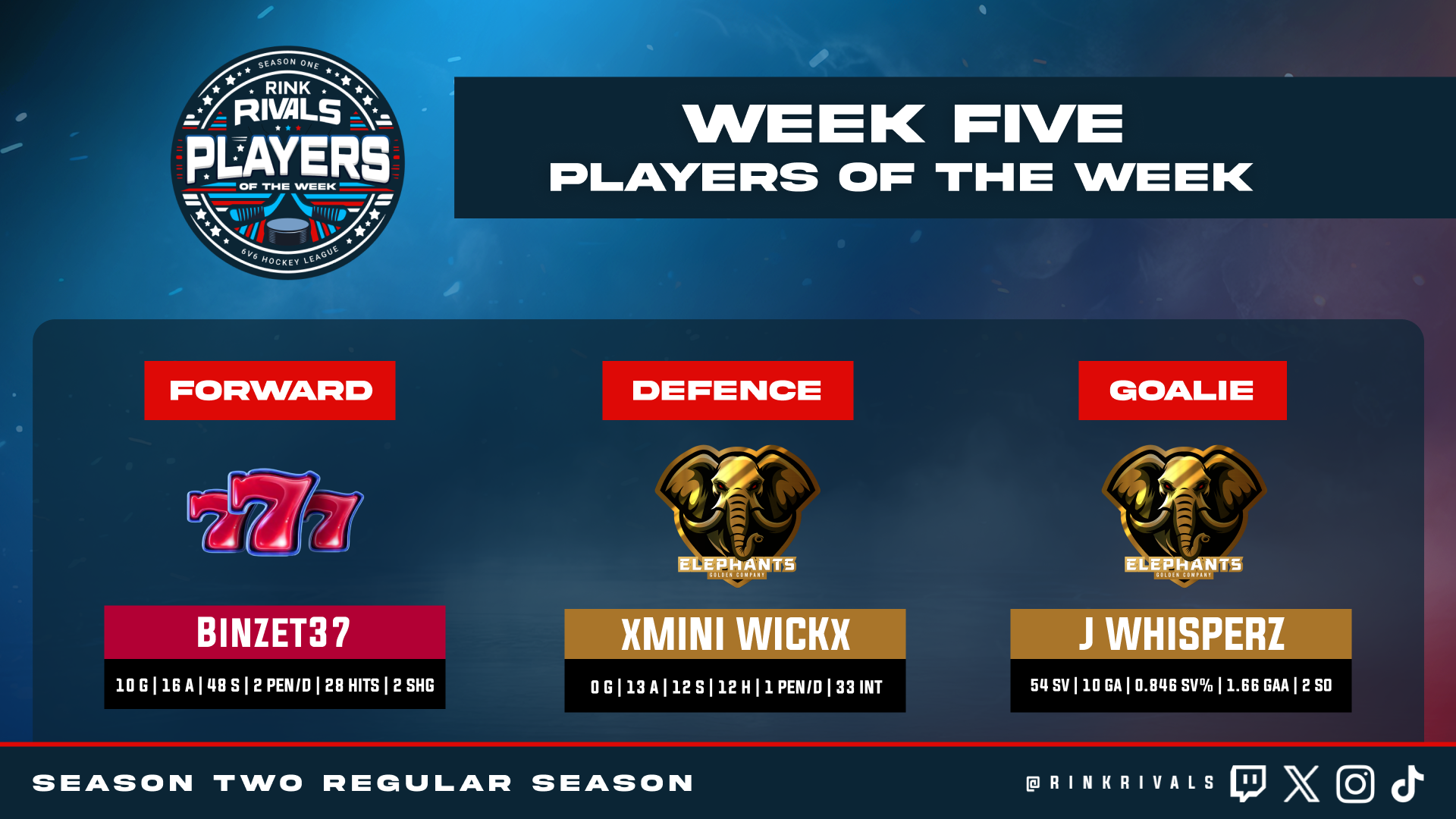 S2 - Week 5 Players of the Week