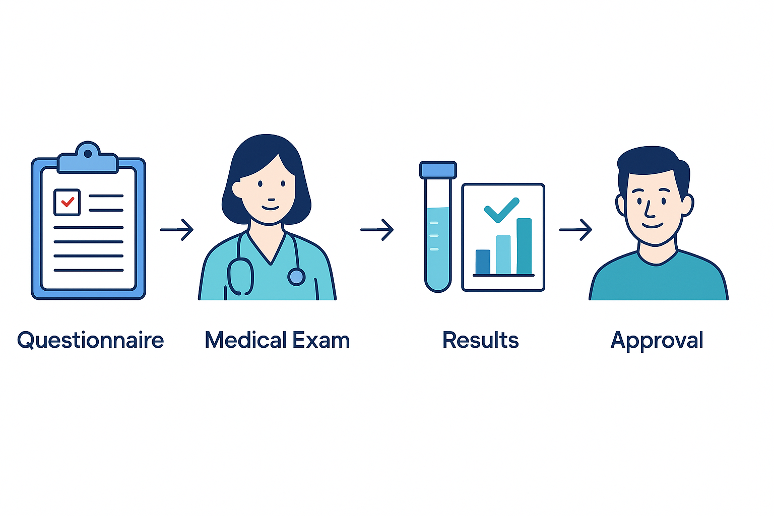 how to pass a life insurance test for tobacco How a life insurance medical exam works