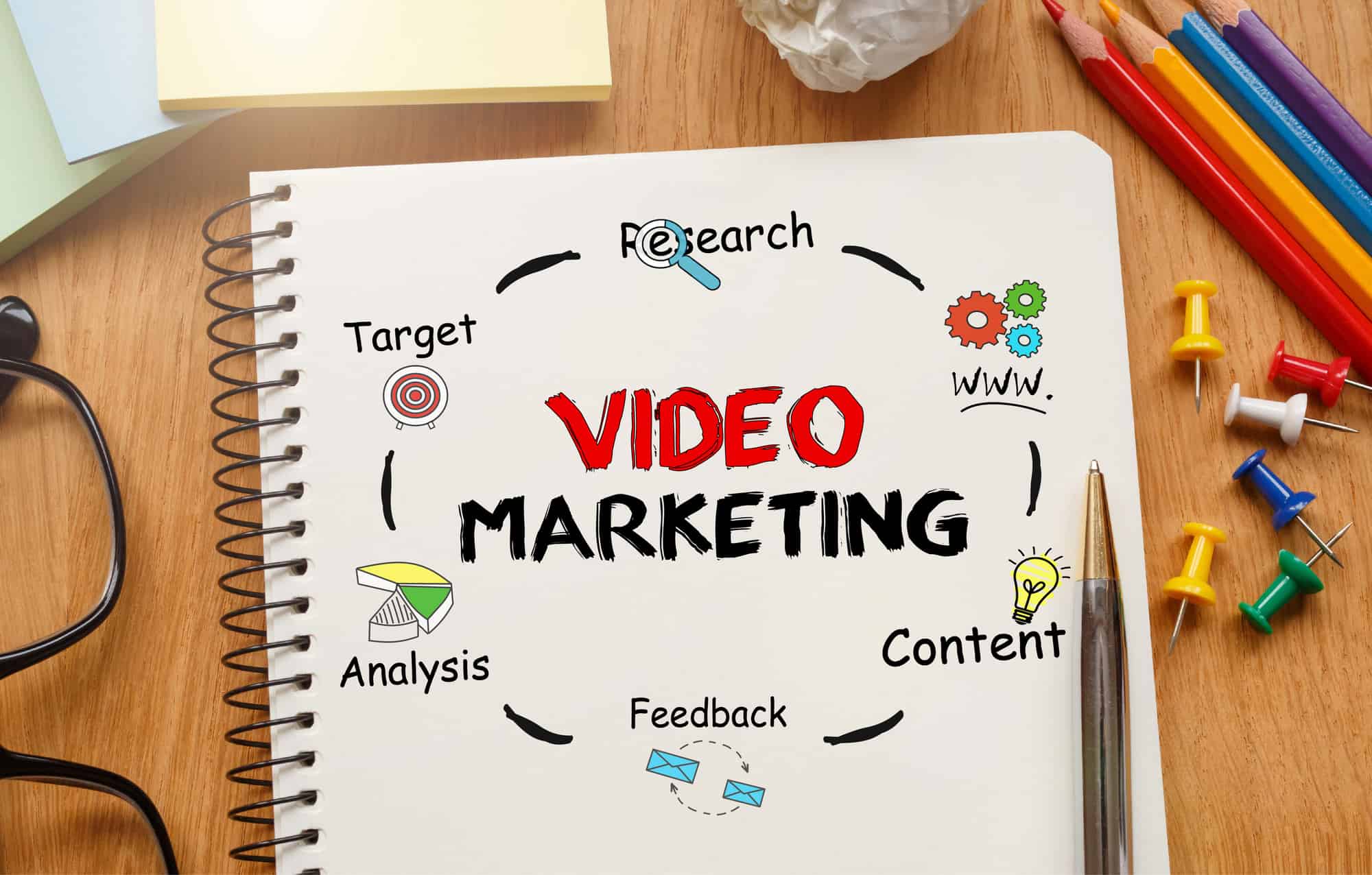 5 Effective Video Marketing Strategies for Nonprofits