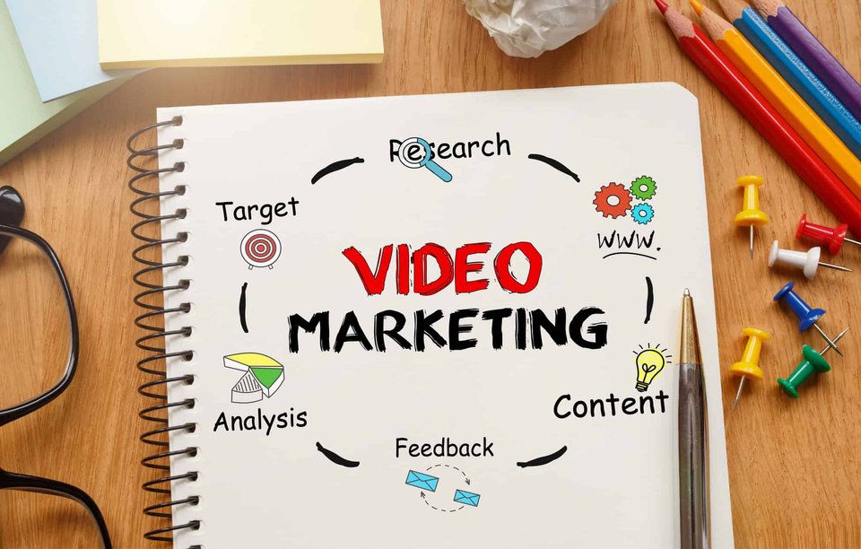 video marketing strategies