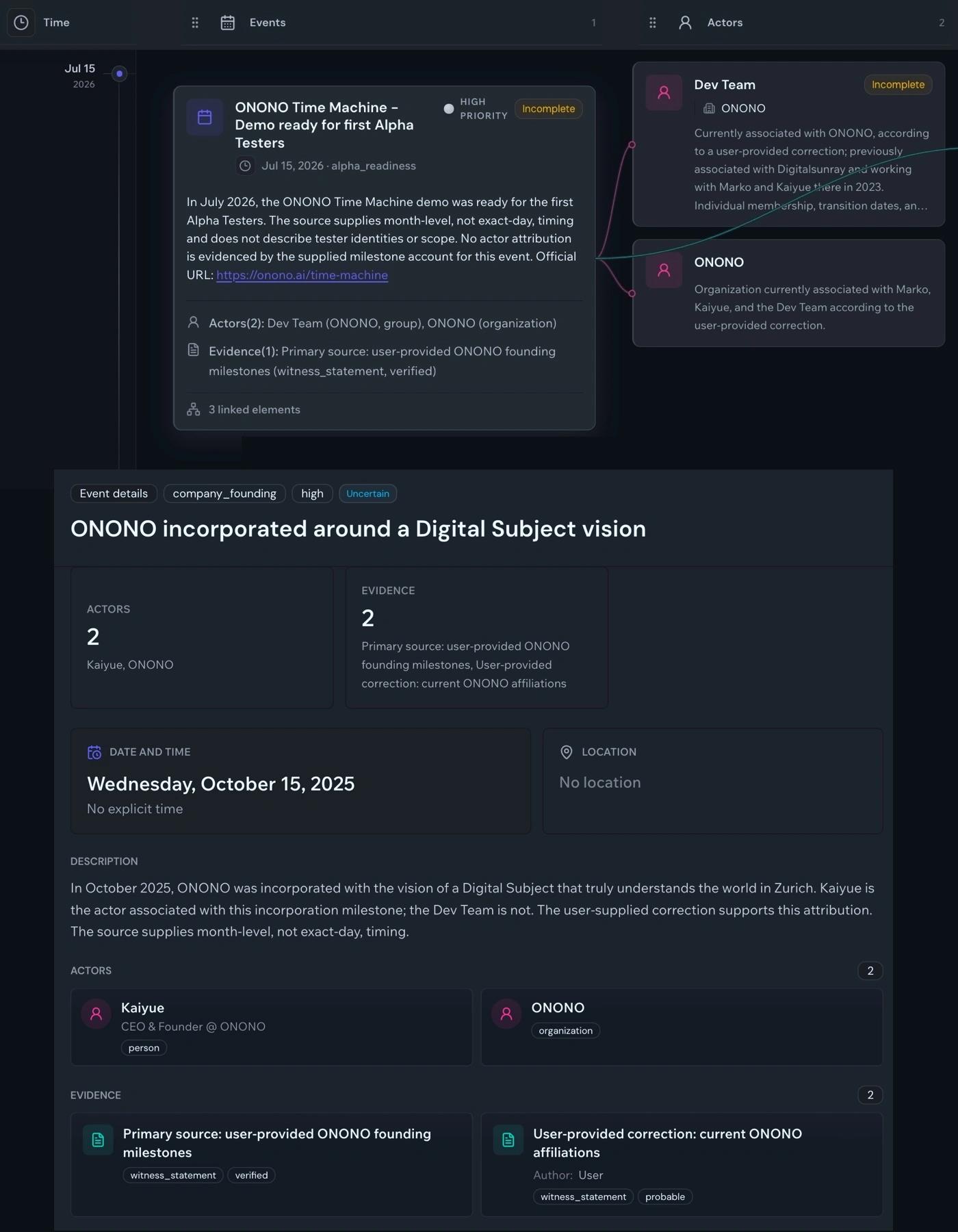 ONONO Time Machine connecting a roundtable event to preparation and follow-up actions