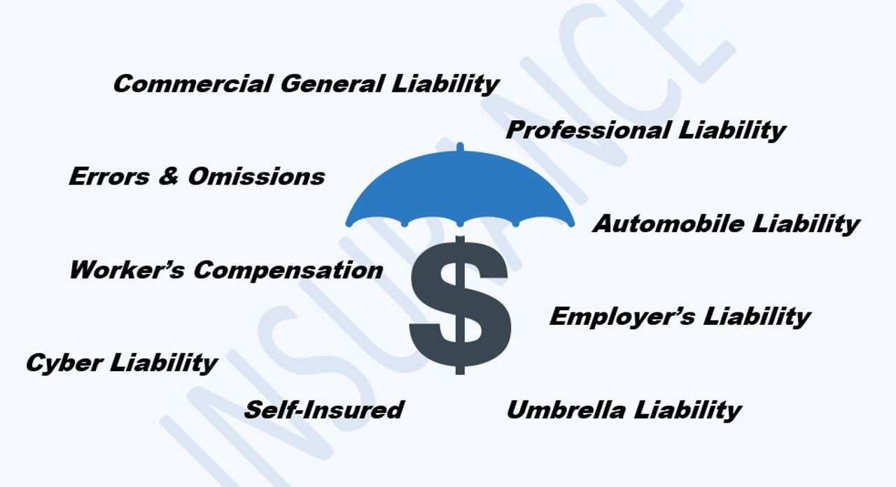 Negotiating Technology Contracts, Insurance Requirements