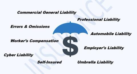 Negotiating Technology Contracts, Insurance Requirements