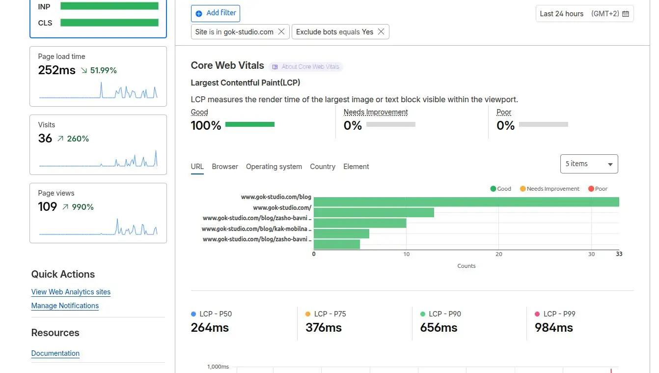 поддръжка на сайт от гок студио