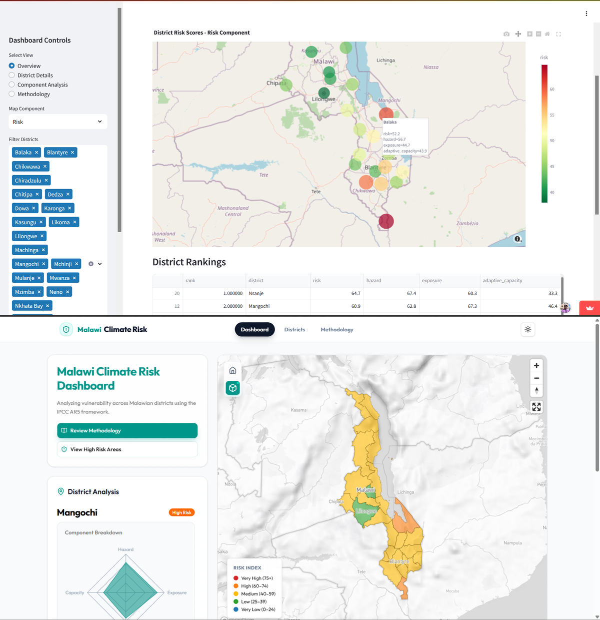 Side-by-side comparison of the v1 Streamlit dashboard showing point markers on a map and the v2 Next.js dashboard showing a filled polygon choropleth with district analysis panel.