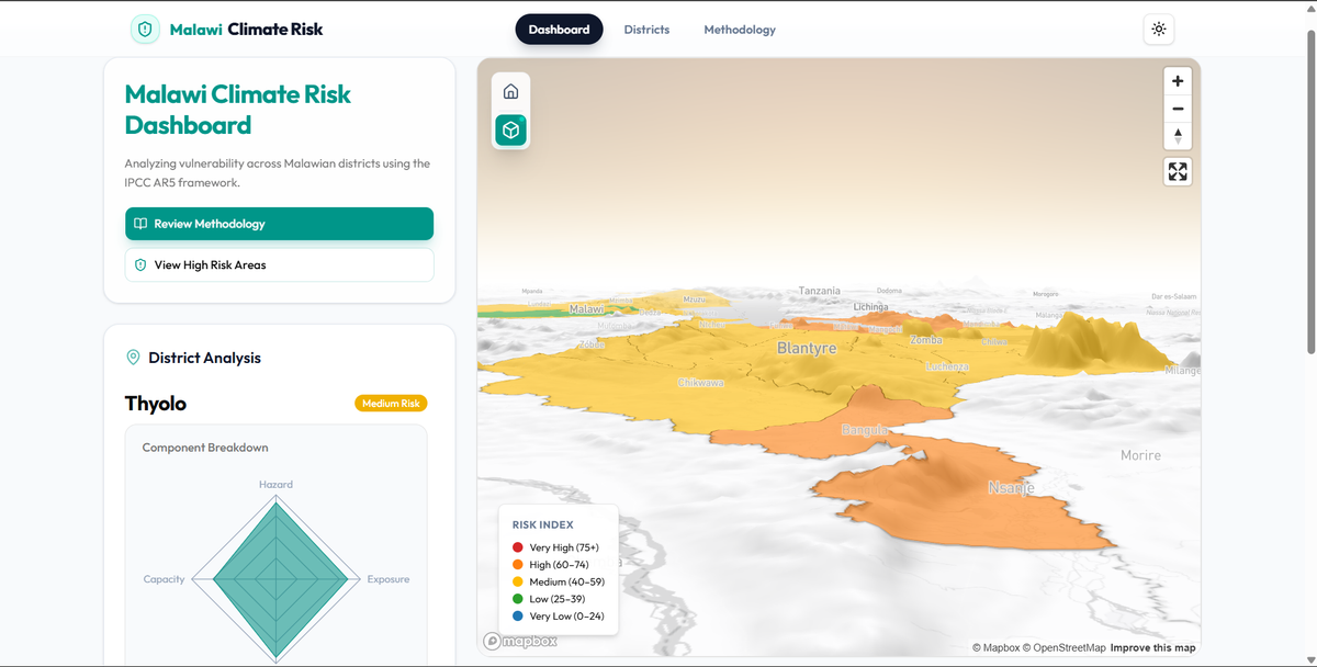 3D terrain choropleth of Malawi using Mapbox DEM extrusion, showing the Shire Valley lowlands in orange indicating high risk with Nsanje visible at the southern tip.