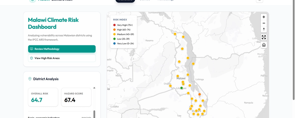 Malawi Climate Risk Dashboard