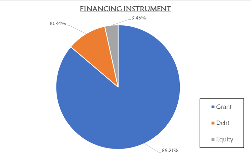 Climate Change Adaptation Finance in Malawi