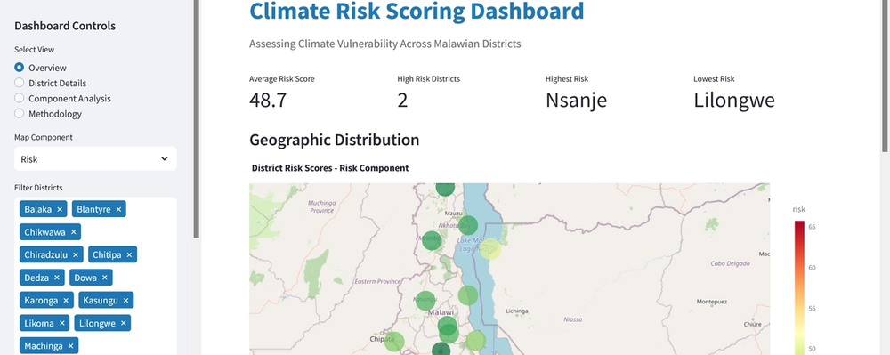 Malawi Climate Risk 