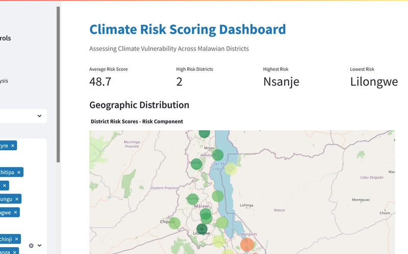 Malawi Climate Risk 