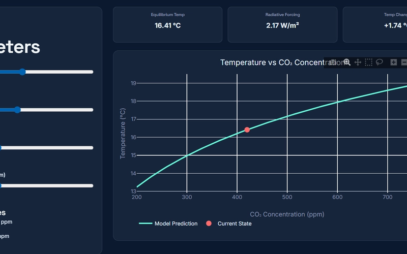 Energy Balance Model