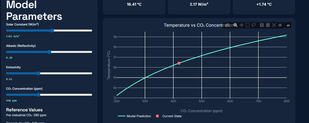 Energy Balance Model