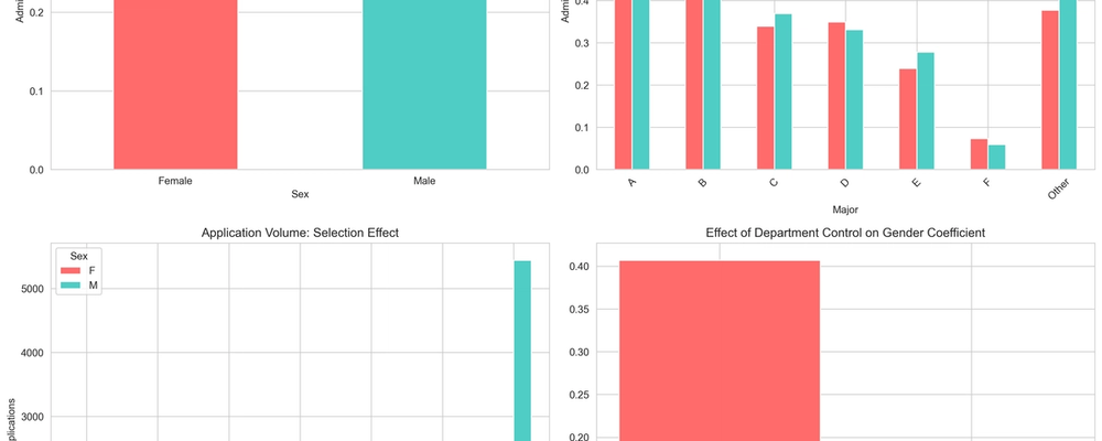 Disagregation of data