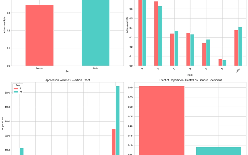 Disagregation of data