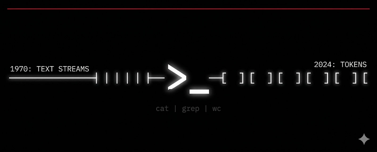 The MCP Delusion: Why “Context Rot” is Killing AI Agents (And Why CLI is the Real Alpha)
