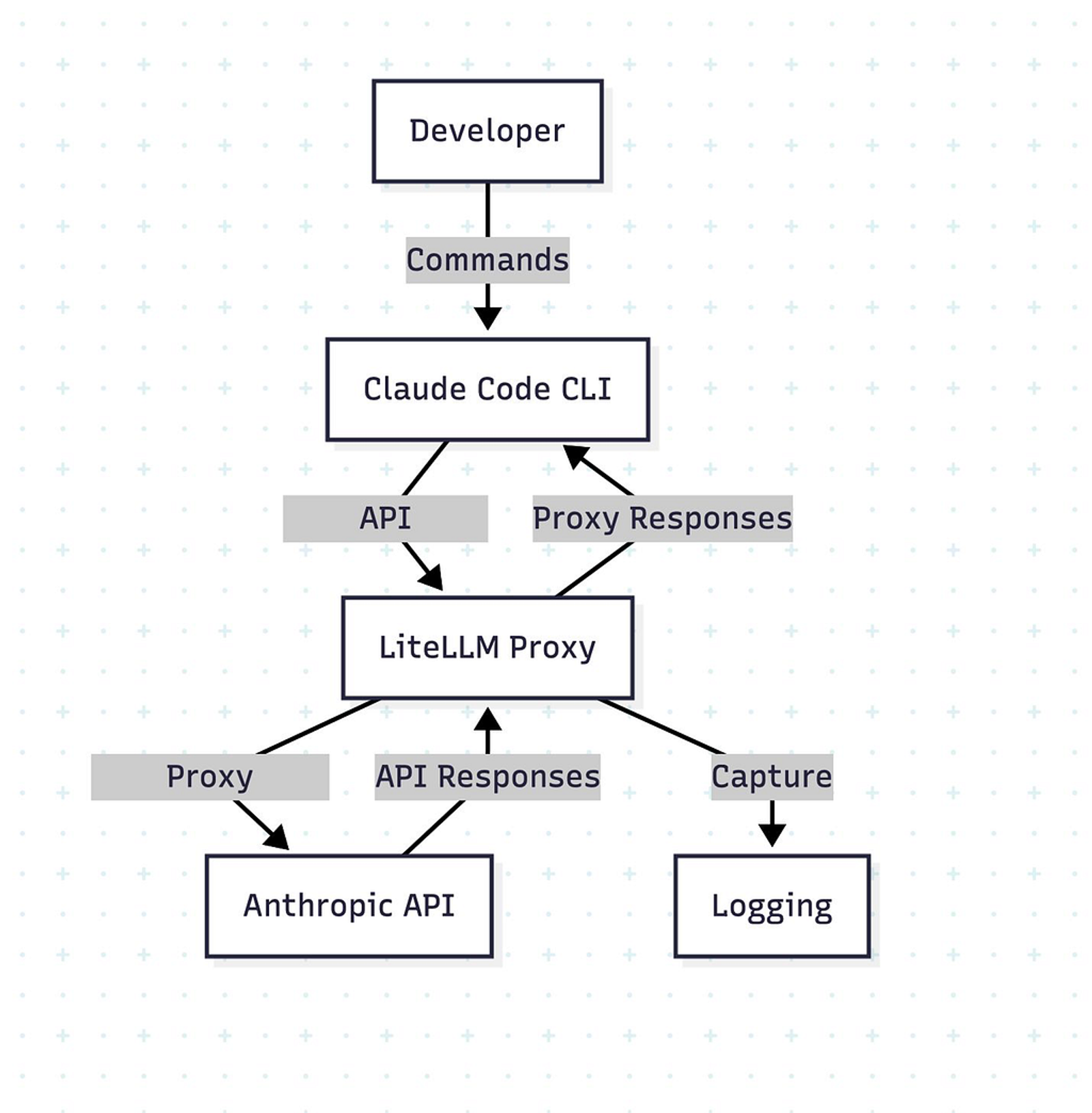Peeking Under the Hood of Claude Code