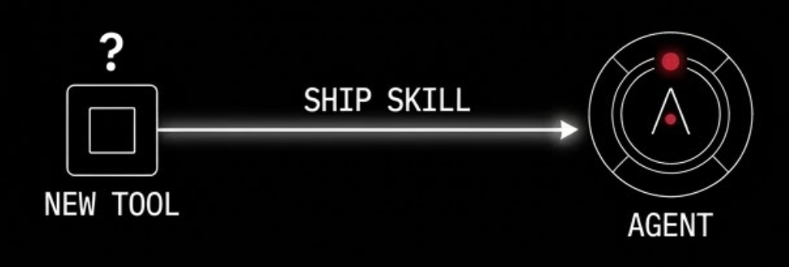 The MCP Delusion: Why “Context Rot” is Killing AI Agents (And Why CLI is the Real Alpha)