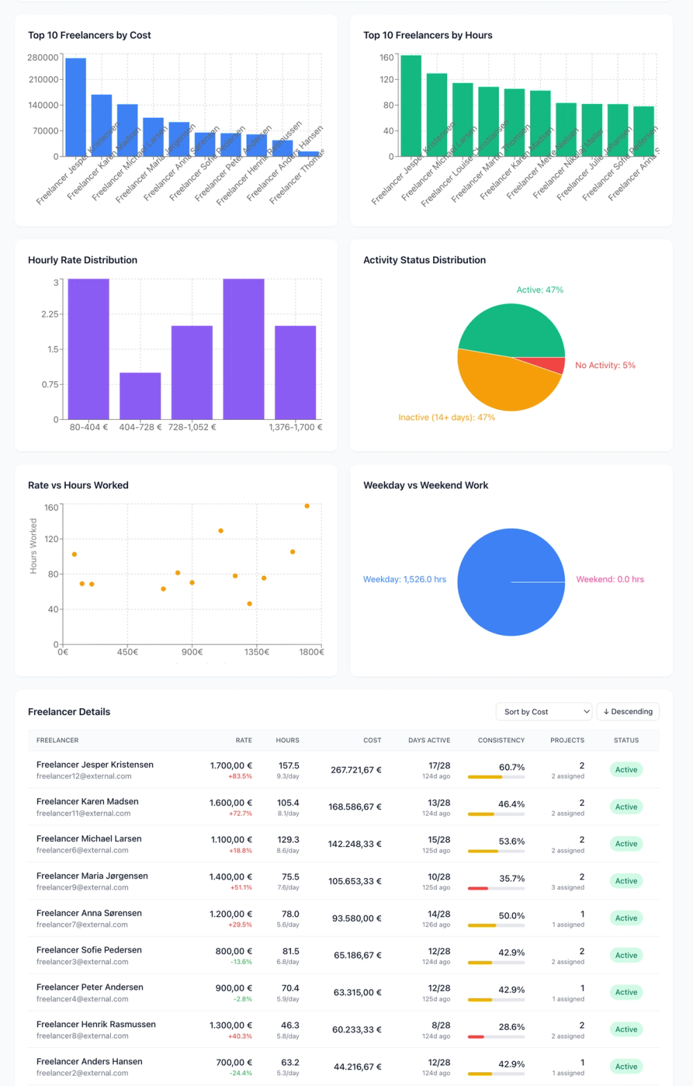 Chronosflow - Time Tracker