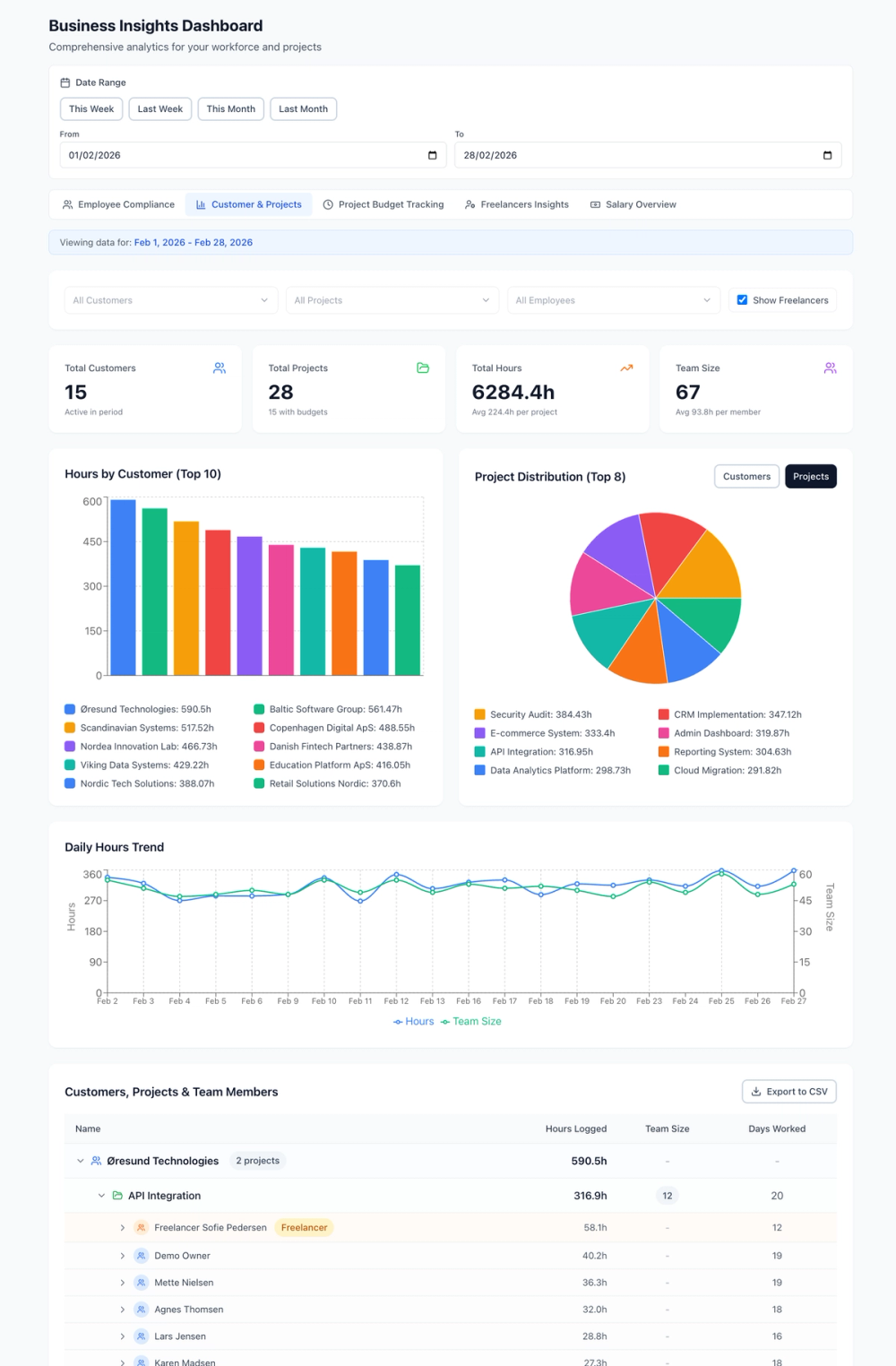 Chronosflow - Time Tracker