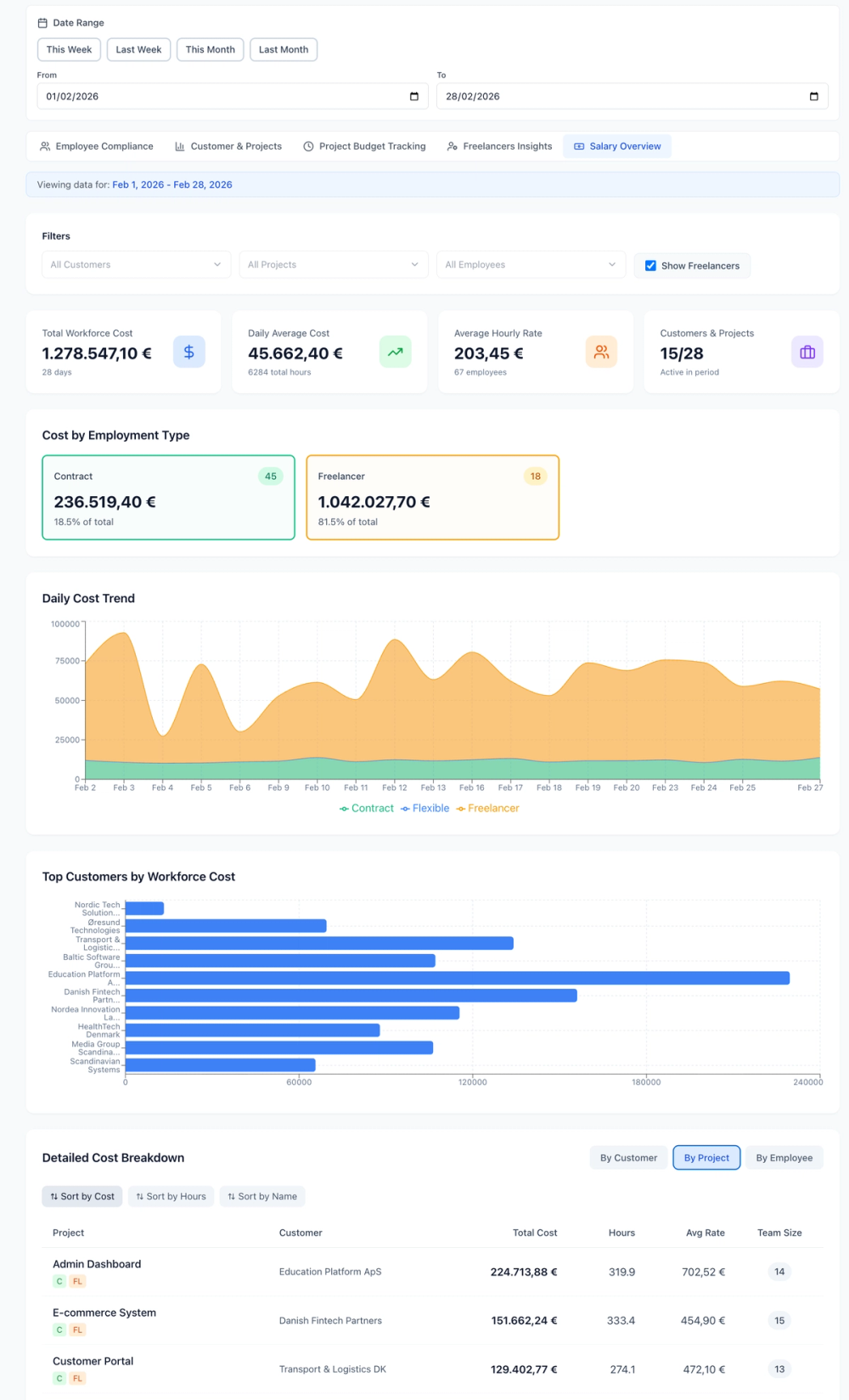 Chronosflow - Time Tracker