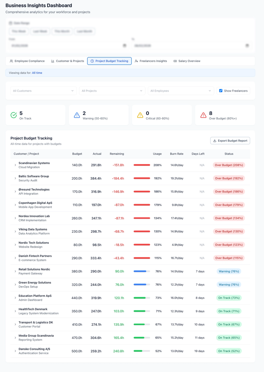 Chronosflow - Time Tracker