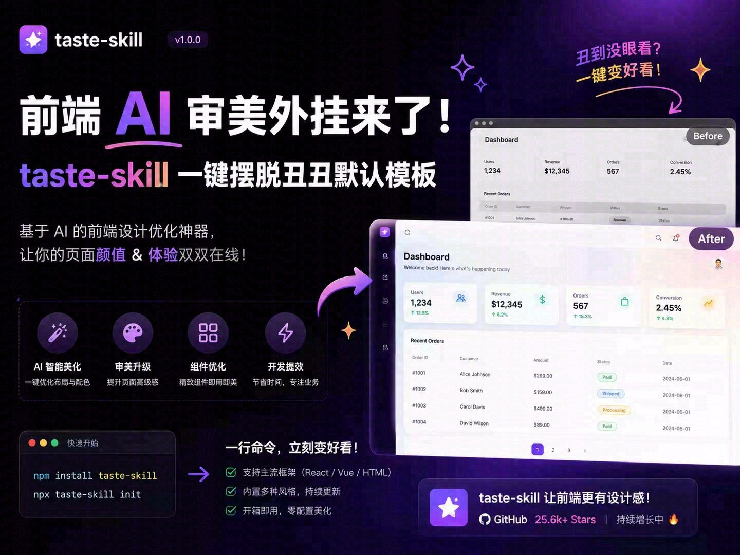 前端AI审美外挂:Taste Skill