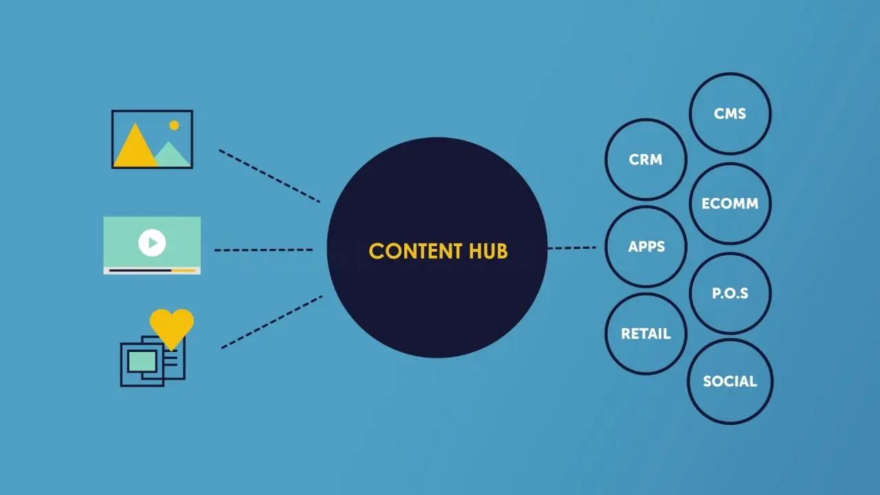 Website Transformation: From Brochure to B2B Content Hub