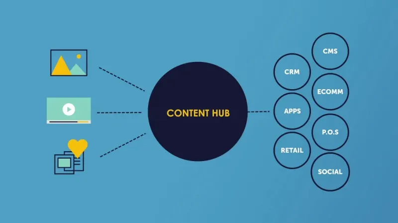 Website Transformation: From Brochure to B2B Content Hub