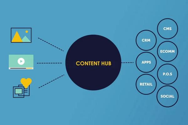Website Transformation: From Brochure to B2B Content Hub