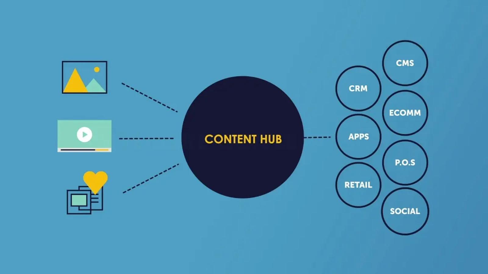 Website Transformation: From Brochure to B2B Content Hub