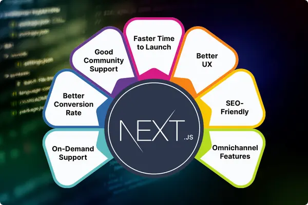High-Performance Website Secrets: Why Google Loves Next.js