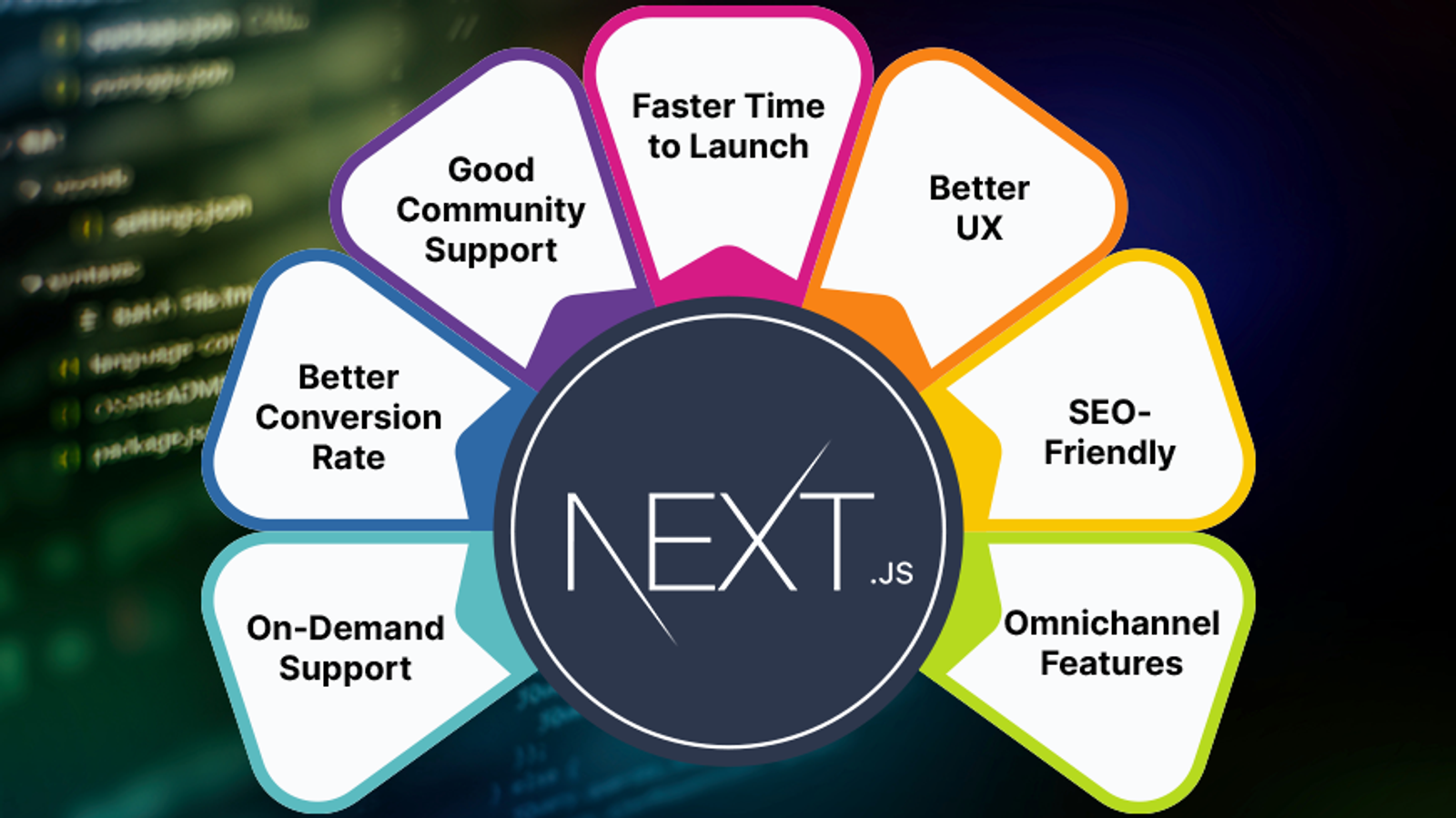 Rahasia Website Berkinerja Tinggi & Next.js | ArvelloCreative