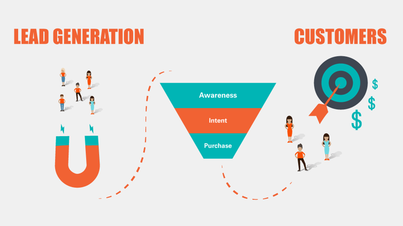 Automated Lead Filtering: Company Profile Website Creation Services