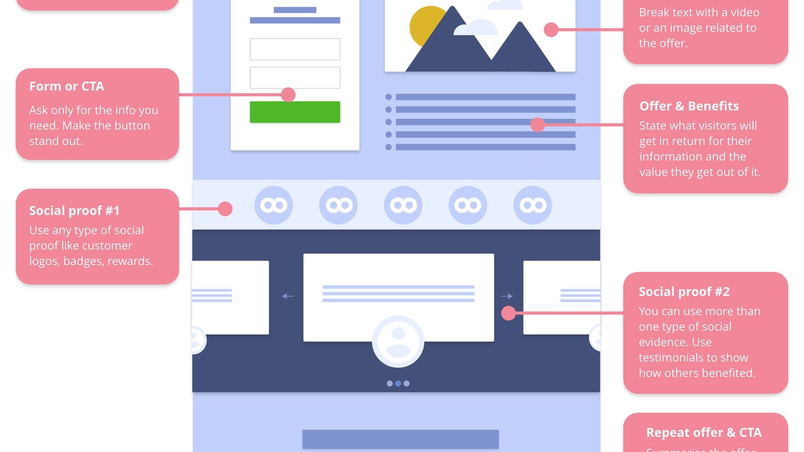 7 Kesalahan Landing Page yang Membunuh Konversi UMKM