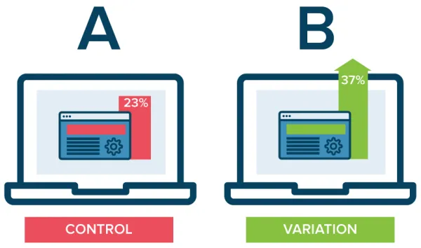 Landing Page A/B Testing: Stop Wasting Your Ad Budget